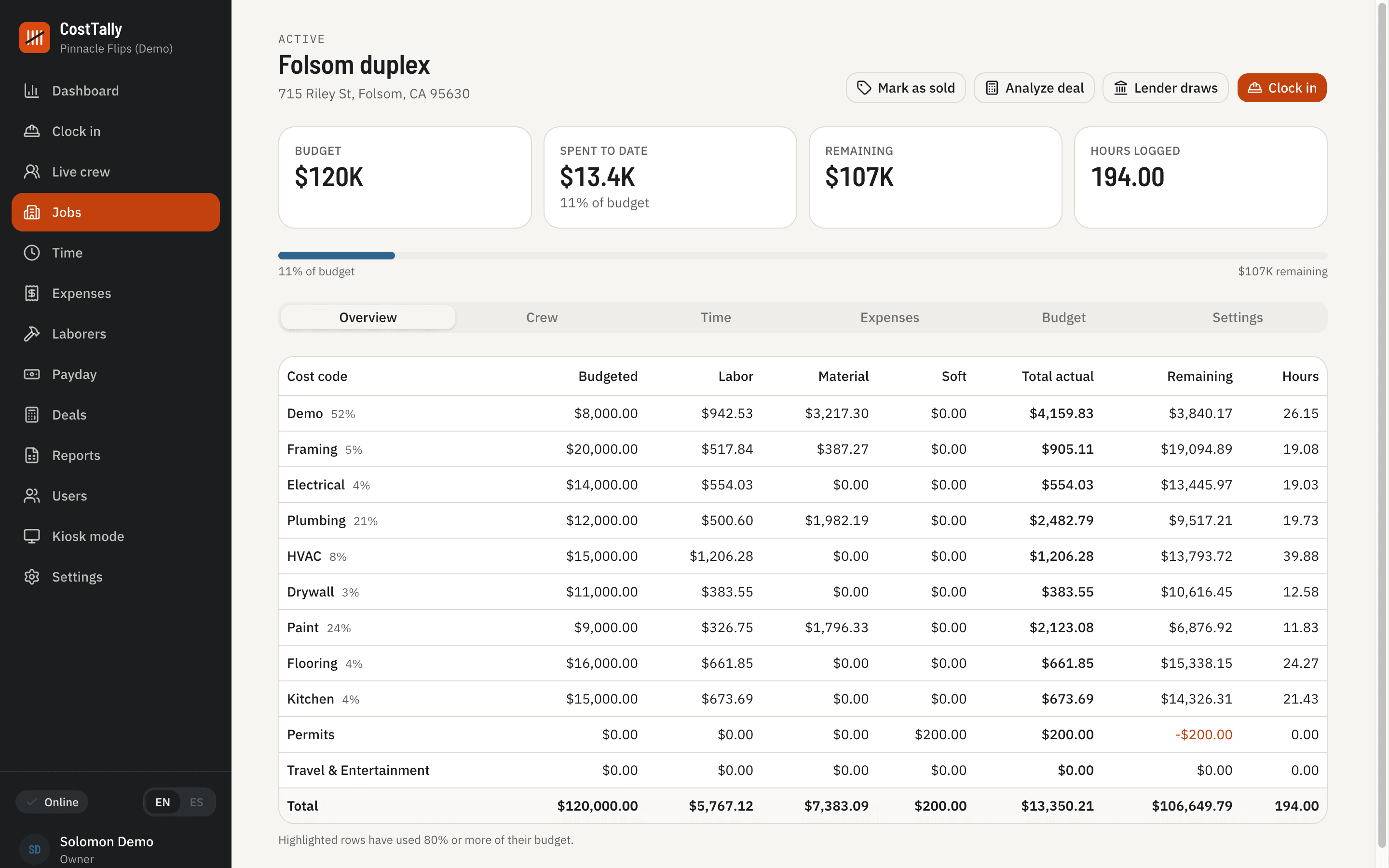 A job page: budget, spent to date and remaining, and a table of cost categories with labor, materials, soft costs, total, remaining and hours.